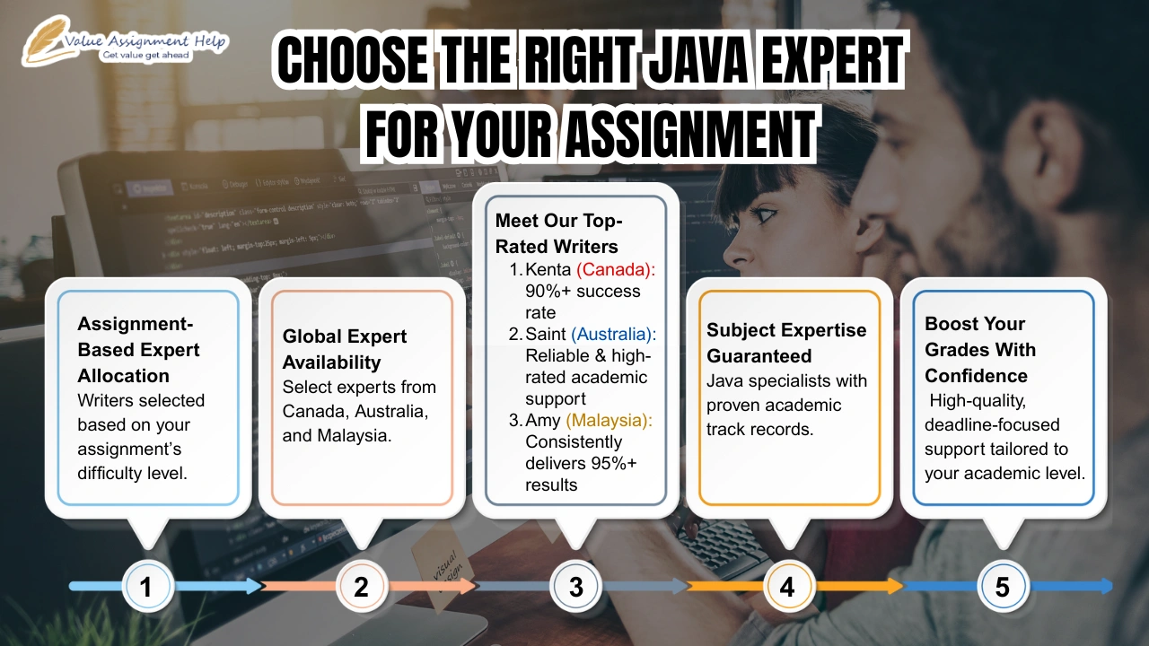 right java expert for your Assignment 